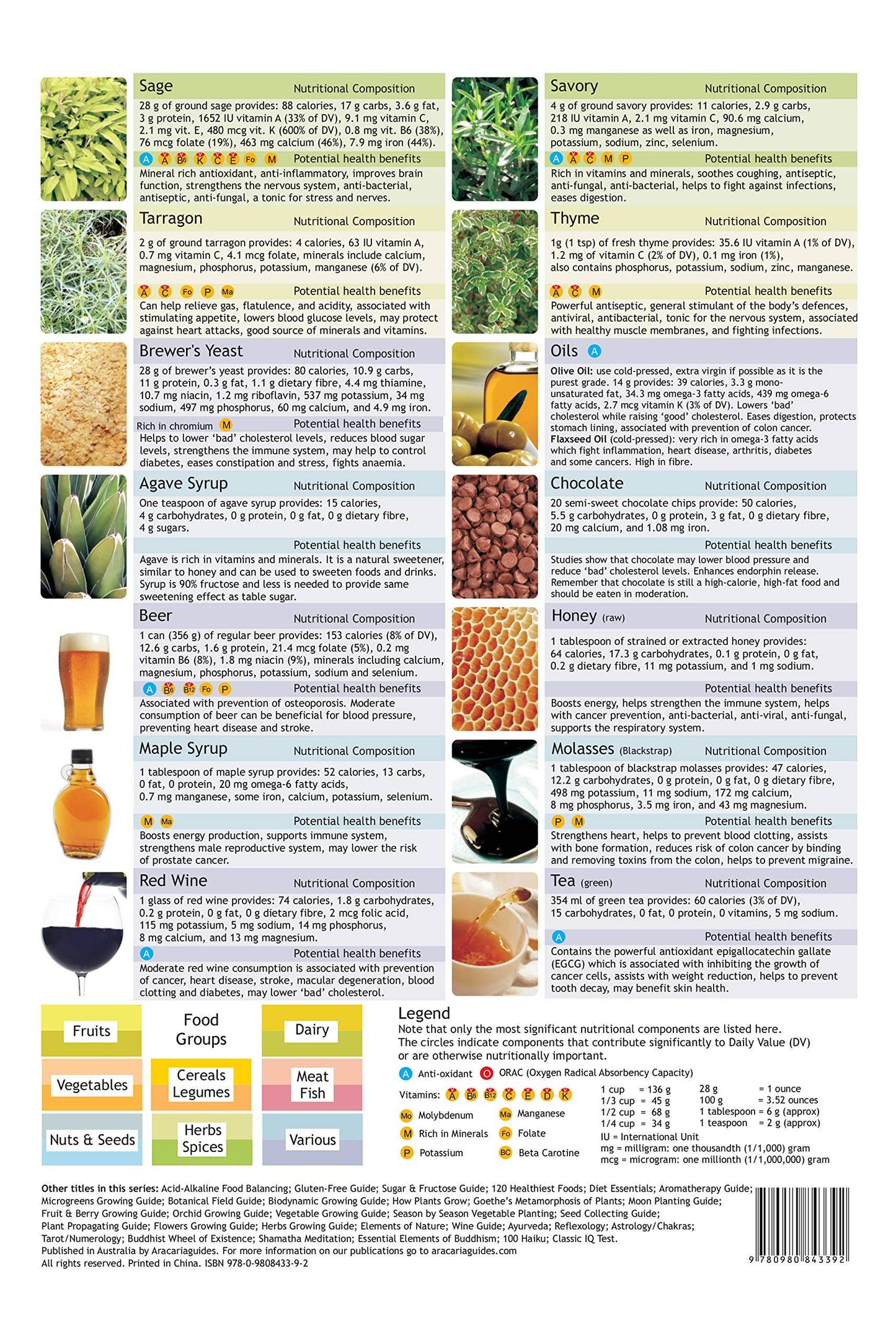 Super Foods Guide (Fold Out)