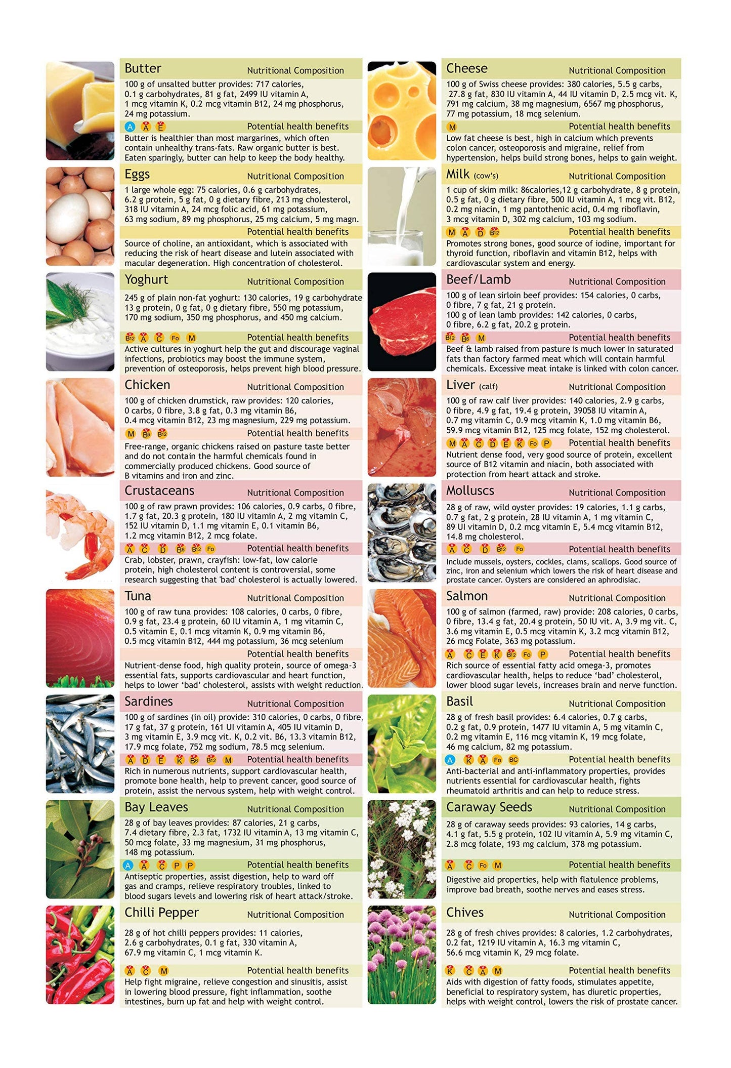 Super Foods Guide (Fold Out)
